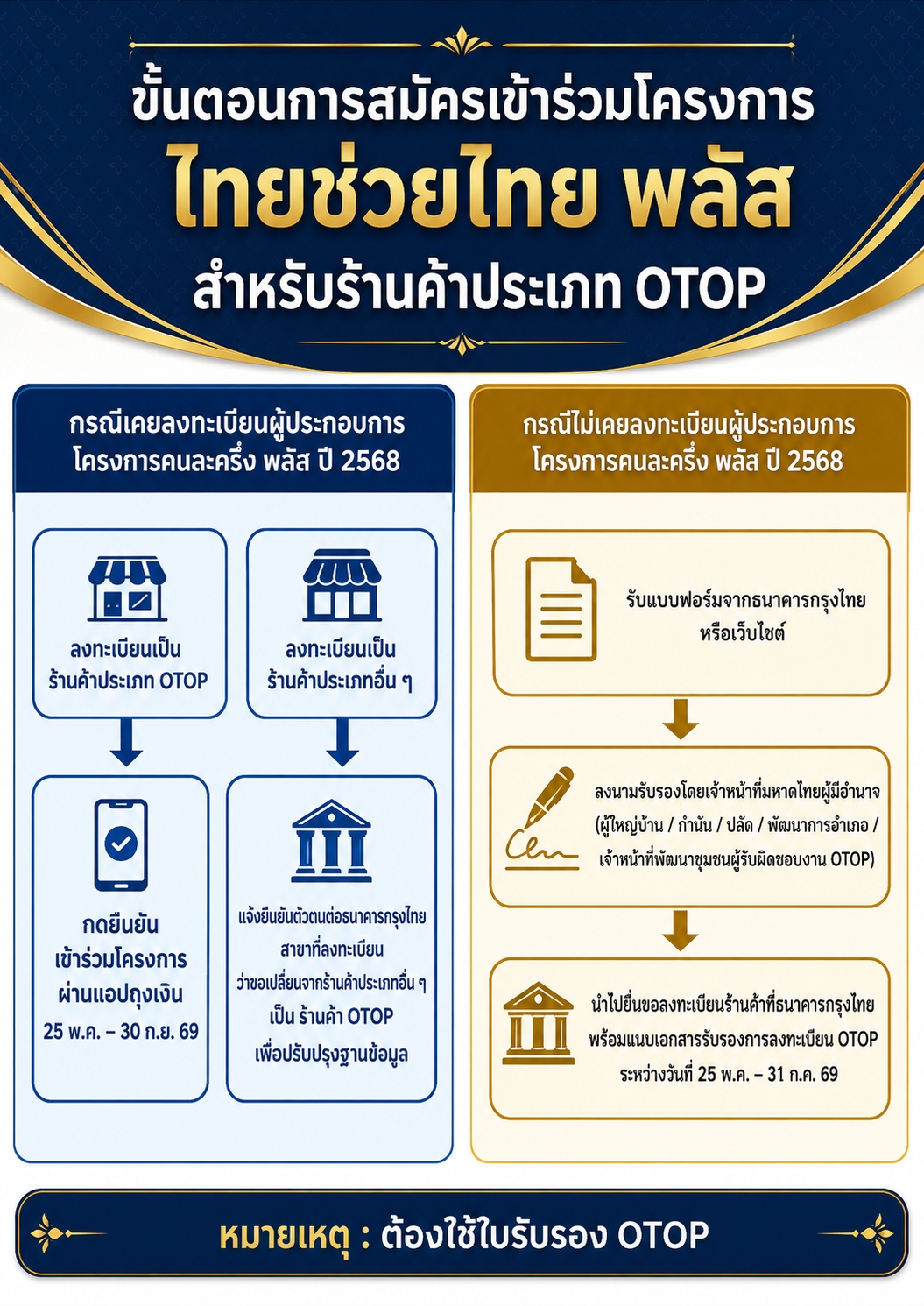 สพอ.อุทัย  ประชาสัมพันธ์เชิญชวน ผู้ผลิต ผู้ประกอบการ OTOP สมัตรเข้าร่วมโครงการ "ไทยช่วยไทย พลัส 60/40"