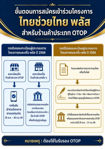 สพอ.อุทัย  ประชาสัมพันธ์เชิญชวน ผู้ผลิต ผู้ประกอบการ OTOP สมัตรเข้าร่วมโครงการ "ไทยช่วยไทย พลัส 60/40"