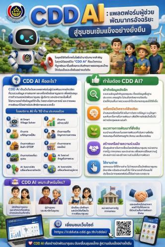 📣 ประชาสัมพันธ์การใช้งาน “CDD AI Chatbot” ผู้ช่วยอัจฉริยะด้านการพัฒนาชุมชน ในการพัฒนาผลิตภัณฑ์ OTOP